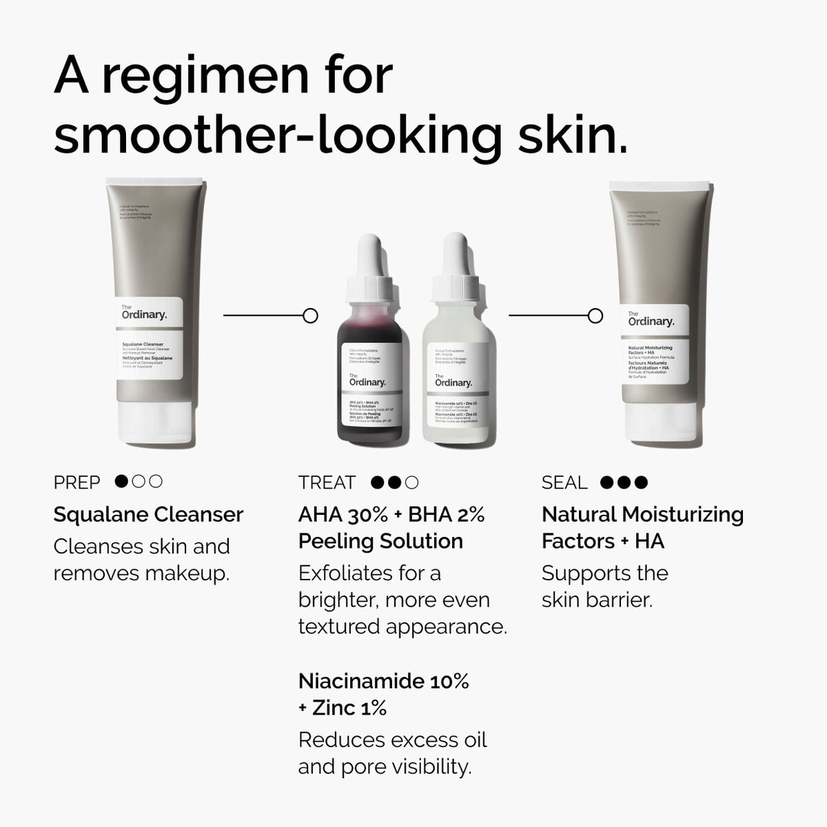 AHA + BHA Peeling Solution Targeted Serum Care W2