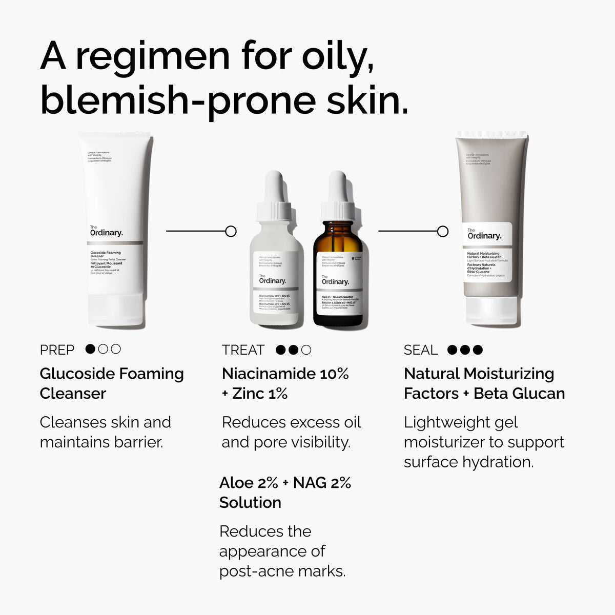 Aloe + NAG Solution Targeted Serum Care S3