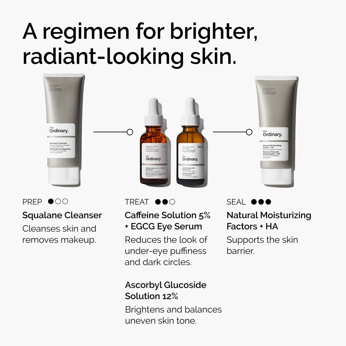 Caffeine Solution + EGCG Eye Serum Targeted Eye Support H7