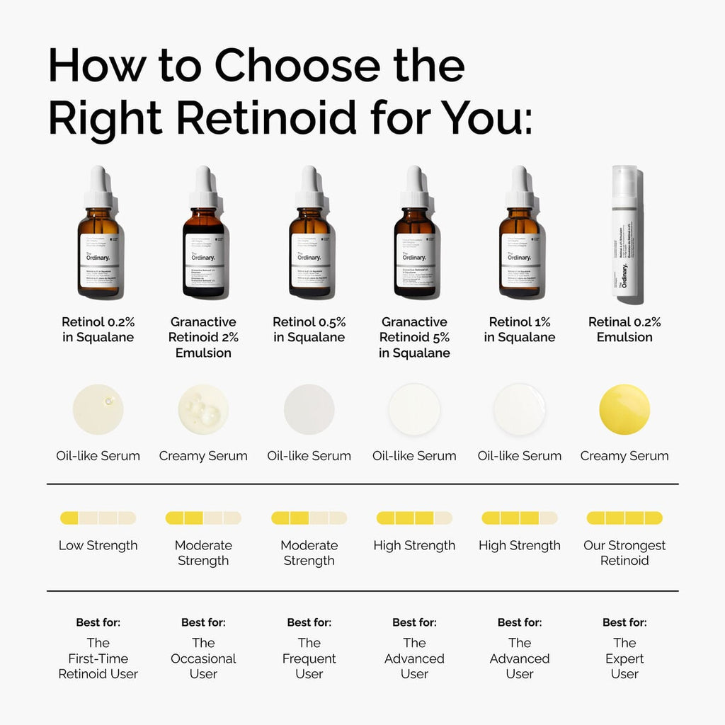 Granactive Retinoid Emulsion Daily Treatment Ritual Q5