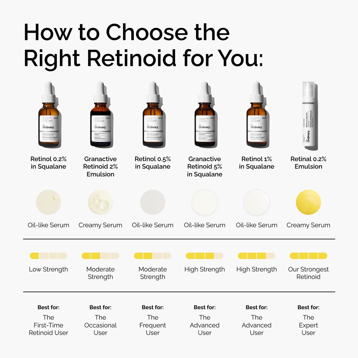 Granactive Retinoid Emulsion Targeted Serum Care L6