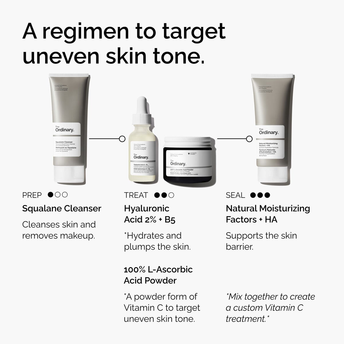 L-Ascorbic Acid Powder Targeted Serum Care V2