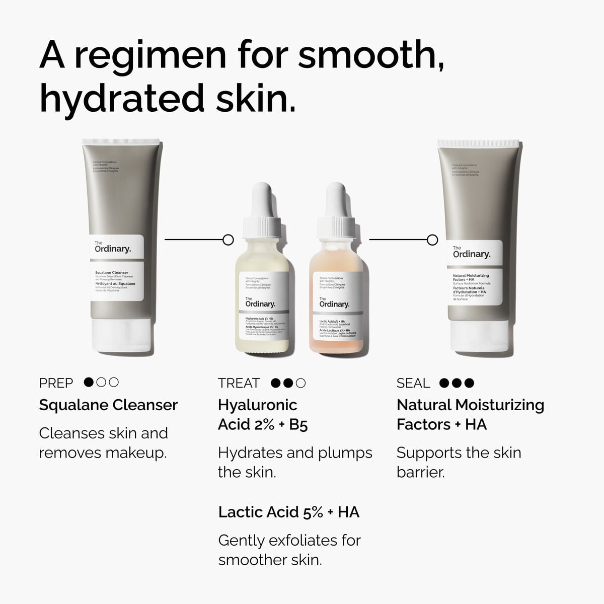 Lactic Acid + HA Targeted Serum Care Y0