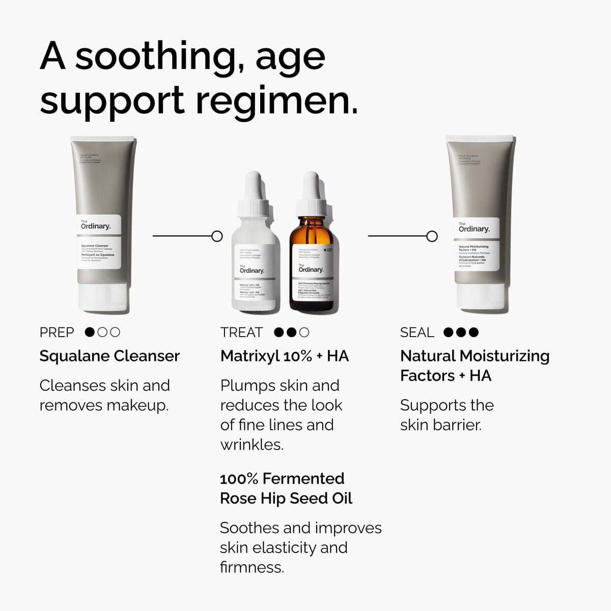 Matrixyl + HA Targeted Serum Care A6