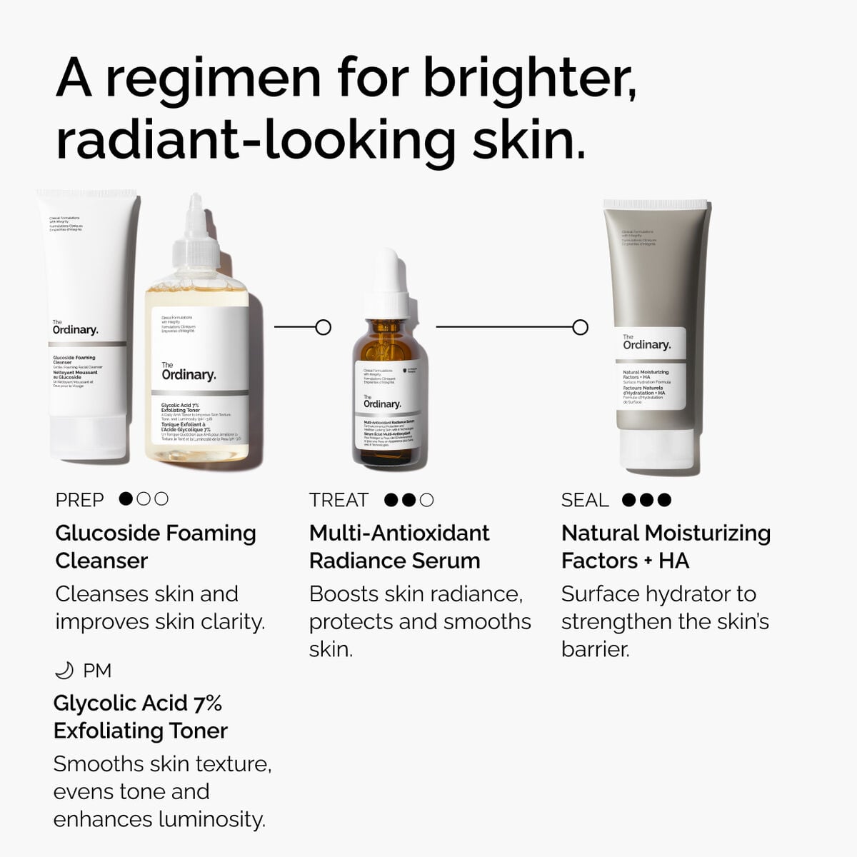 Multi-Antioxidant Radiance Serum Targeted Serum Care F7