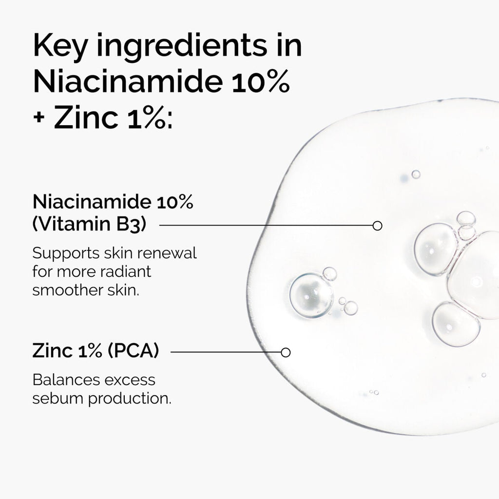 Niacinamide + Zinc Targeted Serum Care W1