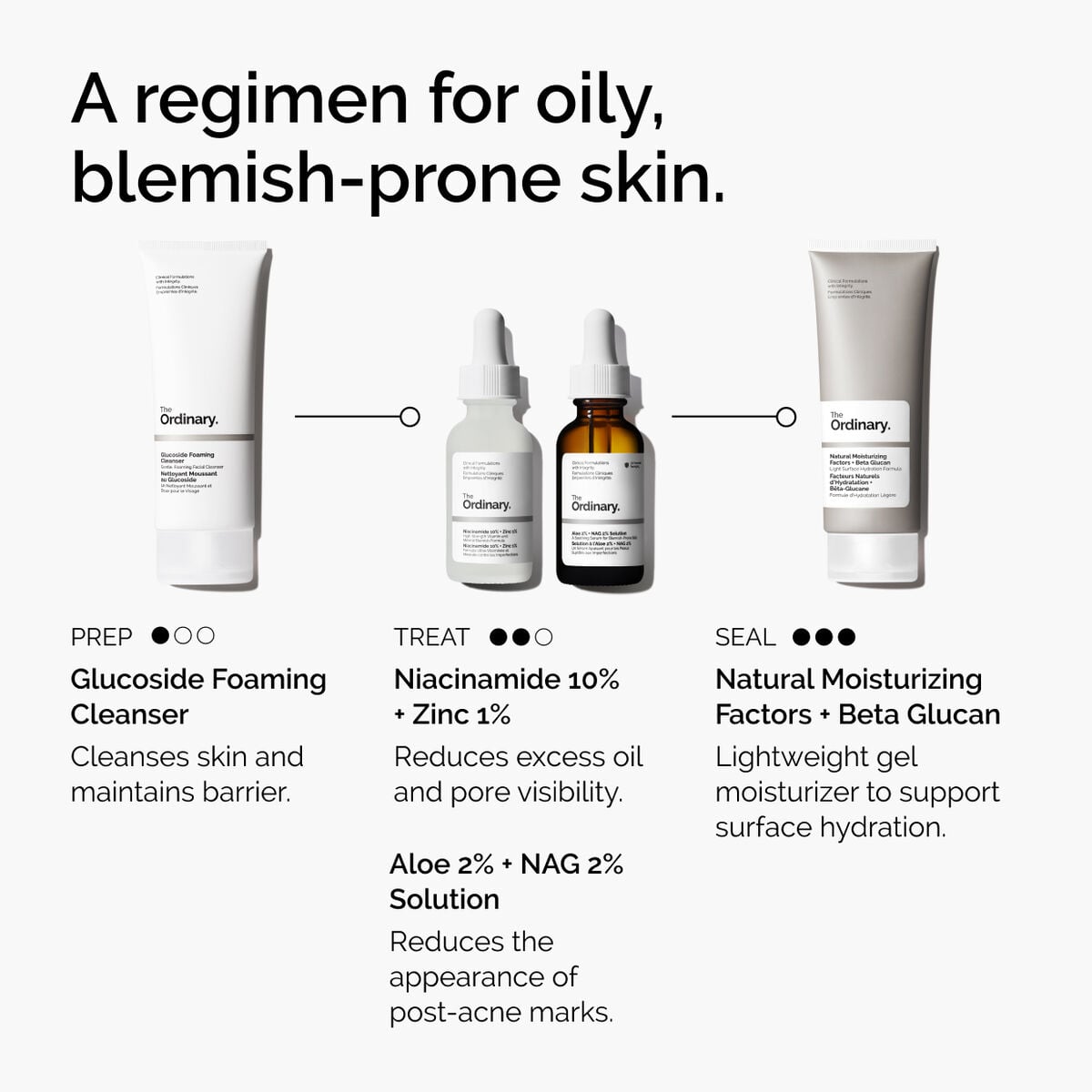 Niacinamide + Zinc Targeted Serum Care W1