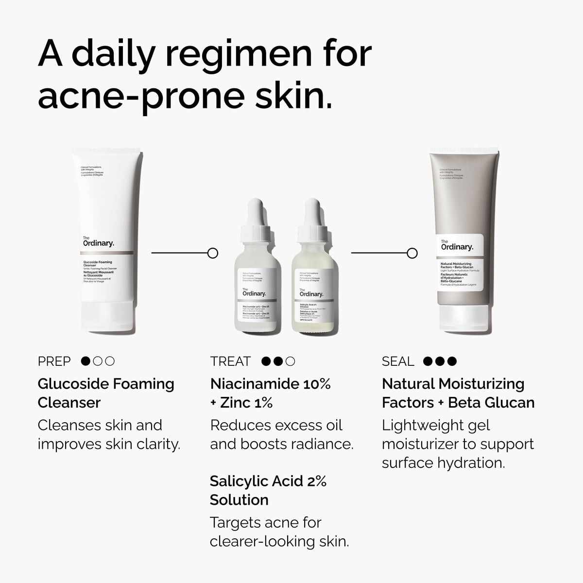 Salicylic Acid Solution Targeted Serum Care E6