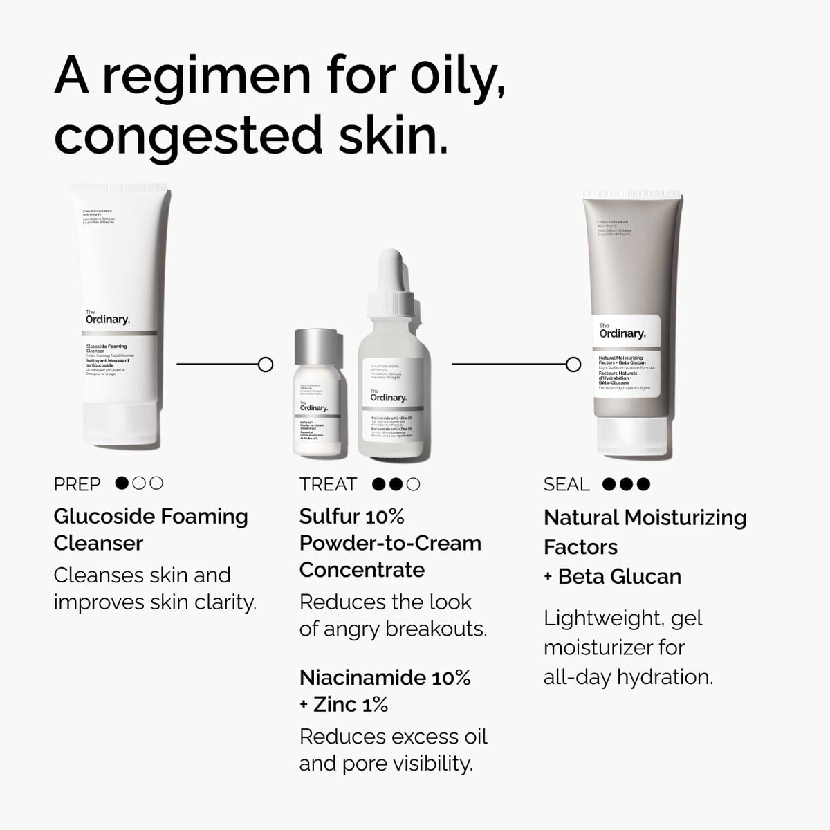 Sulfur Powder-to-Cream Concentrate Daily Treatment Ritual Q4