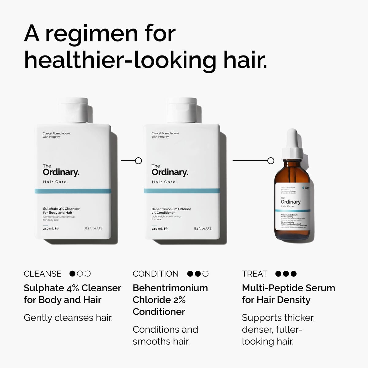 Sulphate Cleanser for Body and Hair Gentle Cleansing Care P6