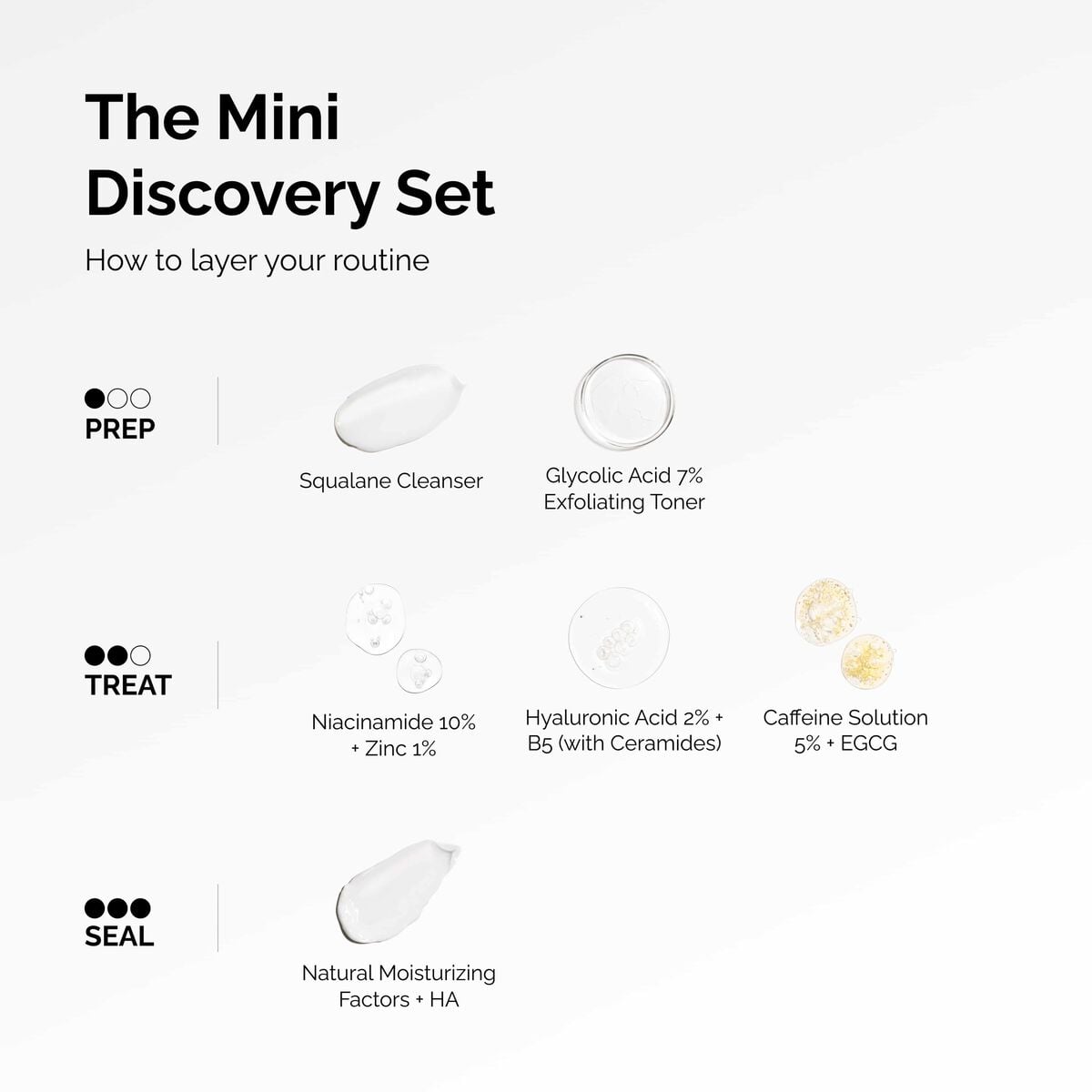 The Mini Discovery Set Curated Care Set K1
